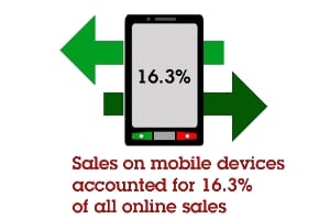 mobilestats