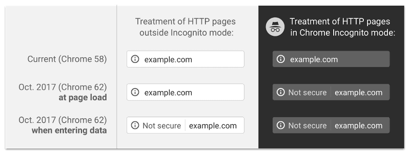 google chrome blog