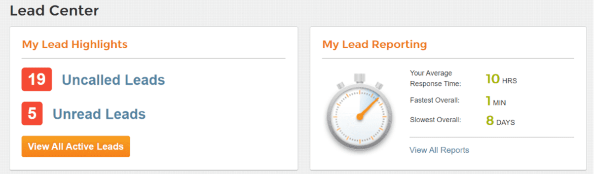 To be successful on the Homeadvisor platform